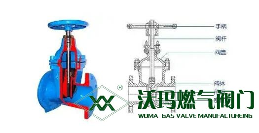 閘閥的工作原理是什么？