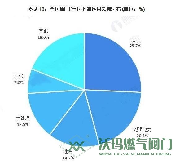 電磁閥價(jià)格及利潤趨勢(shì)